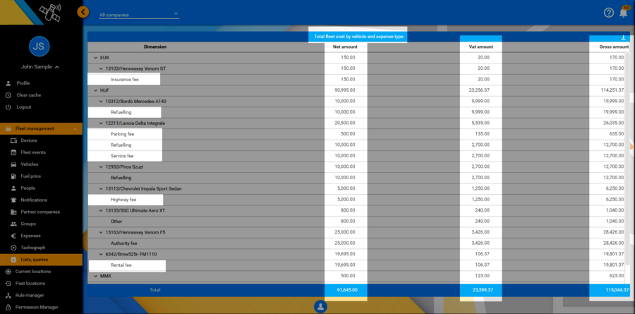Kimutatás Kimutatás